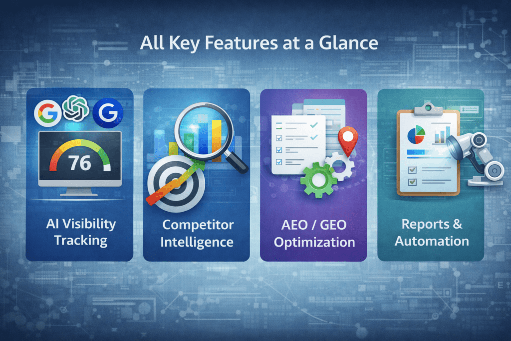 Overview of RankBamboo features including AI visibility tracking, competitor insights, and optimization tools